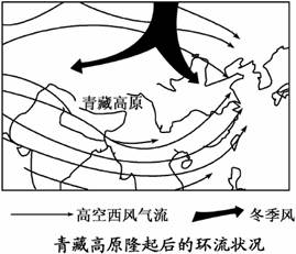我市某中学地理兴趣小组开展关于“青藏高原”的研究性学习活动。他们通过网络搜索,查阅到下列相关材料:材料1:“当你在上海、杭州等地享受着温和湿润的海洋季风时,可曾 我市某中学地理兴趣小组开展关于“青藏高原”的研究性学习活动。他们通过网络搜索,查阅到下列相关材料:材料1:“当你在上海、杭州等地享受着温和湿润的海洋季风时,可曾