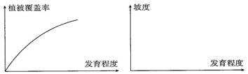 某地理课题组为完成“喀斯特地貌发育机制的研究”采取了以下设想:设想一:气候是我国南北方喀斯特地貌发育差异的主导因素。为论证这一设想,课题组在我国三个石灰岩(Ca 某地理课题组为完成“喀斯特地貌发育机制的研究”采取了以下设想:设想一:气候是我国南北方喀斯特地貌发育差异的主导因素。为论证这一设想,课题组在我国三个石灰岩(Ca