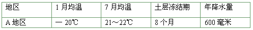 指出图中①河流的主要补给类型。______________________________________________ 指出图中①河流的主要补给类型。______________________________________________