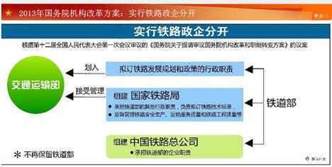 上海自贸易区是中国政府设立在上海的区域性自由贸易园区。它的成立是中国进一步扩大开放,推进市场化改革的重要一步。结合下列材料,回答问题:材料一:农为天下之 上海自贸易区是中国政府设立在上海的区域性自由贸易园区。它的成立是中国进一步扩大开放,推进市场化改革的重要一步。结合下列材料,回答问题:材料一:农为天下之