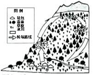 根据下列材料,回答问题。材料一:在新疆,天山牧场为垂直牧场。随着季节的变化而转移草场放牧,称为转场。牧民们转场时,带着帐篷和生活用品长途跋涉,沿着世世 根据下列材料,回答问题。材料一:在新疆,天山牧场为垂直牧场。随着季节的变化而转移草场放牧,称为转场。牧民们转场时,带着帐篷和生活用品长途跋涉,沿着世世