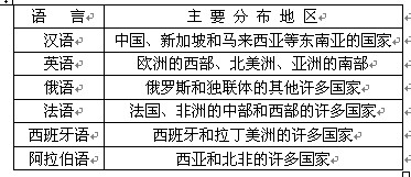 下列不属于联合国大会的正式语言的是A.汉语阿拉伯语B.西班牙语法语C.俄语葡萄牙D.英语汉语 下列不属于联合国大会的正式语言的是A.汉语阿拉伯语B.西班牙语法语C.俄语葡萄牙D.英语汉语
