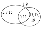 设全集U={x|x为小于20的非负奇数},其子集A、B满足A∩={3,7,15},∩B={13,17,19},∩={1, 魔方格