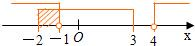 若集合A={x|-2≤x≤3},B={x|x<-1或x>4},则集合A∩B等于A.{x|x≤3或x>4}B.{x|-1<x≤3}C.{x|3≤x<4}D 魔方格
