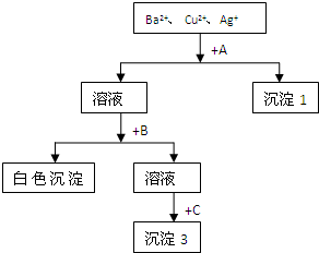 某溶液含有Ba2+、Cu2+、Ag+,现用NaOH溶液、盐酸和Na2SO4溶液将这三种离子逐一沉淀分离.其流程图如右:所加试剂的化学式:A 魔方格