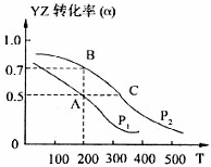 短周期元素X、Y、Z、W、M原子序数依次增大.X是周期表中原子半径最小的元素,Y是形成化合物种类最多的元素,Z是自然界含量最多的元素,从是同周期中金属性最强的元 魔方格