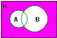 设全集U={x|x是不大于9的正整数},A={1,2,3},B={3,4,5,6}则图中阴影部分所表示的集合为A.{1,2,3,4,5,6}B.{7,8 魔方格