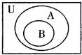 已知全集U=R,则正确表示A={4,2,1}与B={x|x=2n,n∈N}关系的韦恩图是A.B.C.D. 魔方格