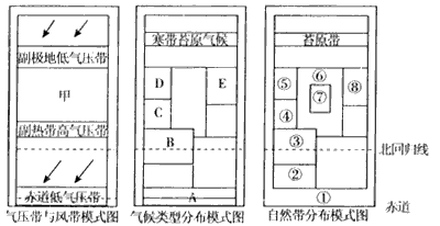 自然地理环境各要素相互联系、相互影响,构成了一个有机整体,因此可以从气压带、风带的分布规律推测气候的形成与特征;而气候又是影响自然带分布的重要因素。 自然地理环境各要素相互联系、相互影响,构成了一个有机整体,因此可以从气压带、风带的分布规律推测气候的形成与特征;而气候又是影响自然带分布的重要因素。