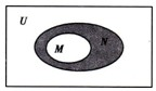 设全集U=R,集合M={x|y=3-2x},N={y|y=3-2x},则图中阴影部分表示的集合是A.{x|32<x≤3}B.{x|32<x<3}C.{x 魔方格