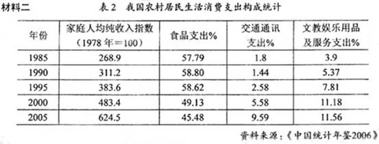 材料一改革开放30年来,我们党始终高度重视、认真对待、着力解决农业、农村、农民问题。全面把握国内外发展大局,尊重农民首创精神,率先在农村 材料一改革开放30年来,我们党始终高度重视、认真对待、着力解决农业、农村、农民问题。全面把握国内外发展大局,尊重农民首创精神,率先在农村