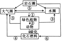 工业革命以来,人类大量使用石油、煤炭等化石燃料,加剧了全球变暖,并给人类带来了气候多变、灾害丛生等严重后果。为此要在全社会倡导发展低碳经济和低碳生活 工业革命以来,人类大量使用石油、煤炭等化石燃料,加剧了全球变暖,并给人类带来了气候多变、灾害丛生等严重后果。为此要在全社会倡导发展低碳经济和低碳生活