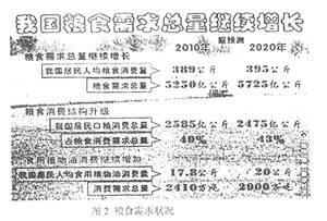 材料一:12月1日发展改革委发布:2008年我国粮食总产量预计将达到5250亿公斤、创历史最高记录,这将是我国近40年来第一次实现连续五年粮食增产增收 材料一:12月1日发展改革委发布:2008年我国粮食总产量预计将达到5250亿公斤、创历史最高记录,这将是我国近40年来第一次实现连续五年粮食增产增收