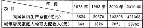 阅读下列材料回答问题:材料一:乾隆帝给英王的敕谕中说“天朝物产丰盈,无所不有,原不藉外夷货物以通有无。特因天朝所产茶叶、瓷器、丝锦为西洋各国及尔国必需之 阅读下列材料回答问题:材料一:乾隆帝给英王的敕谕中说“天朝物产丰盈,无所不有,原不藉外夷货物以通有无。特因天朝所产茶叶、瓷器、丝锦为西洋各国及尔国必需之