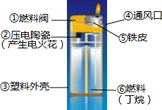 打火机在我们的日常生活中经常使用.请按照如图回答下列问题:打火机的构造中,属于有机合成材料的是______;偶尔未打着时,会闻到一种刺激 魔方格