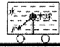 如图所示,水平面上有-辆小车,车厢底部固定一根细杆,杆的上端固定-个木球,车厢内充满了水.现使小车沿水平面向右做匀加速运动,设杆对木球的作用力 魔方格