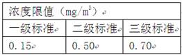 二氧化硫是大气污染物之一,我国的环境空气质量标准中对空气中二氧化硫的最高浓度限值如右表所示:为测定某地空气中二氧化硫的含量 二氧化硫是大气污染物之一,我国的环境空气质量标准中对空气中二氧化硫的最高浓度限值如右表所示:为测定某地空气中二氧化硫的含量