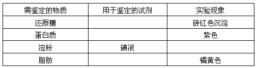 将下表补充完整。 将下表补充完整。