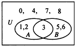 已知全集U和集合A，B如下图所示，则∩B=[ ]A.{5，6} B.{3，5，6} C.{3} D.{0，