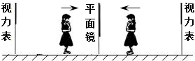 如图所示,小红为了看清平面镜中视力表下面几排字母的像,她向平面镜走去.在她走向平面镜的过程中,她所看到字母的像将______,她与字母的像的距离将______( 魔方格