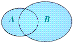 已知集合A={-1，1，2，4}，B={-1，0，2}，则A∩B=。