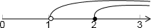 设集合M={x|x≥2},P={x|x>1}那么“x∈M∪P”是“x∈M∩P”的A.充分不必要条件B.必要不充分条件C.充要条件D.既不充分也不必要条件 魔方格