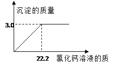 用“侯氏联合制碱法”制得的纯碱常含有少量的氯化钠。为测定某纯碱样品中碳酸钠的含量,小明称取该纯碱样品3.3g,充分溶解于水中,再滴加氯化钙溶液,产生沉淀 用“侯氏联合制碱法”制得的纯碱常含有少量的氯化钠。为测定某纯碱样品中碳酸钠的含量,小明称取该纯碱样品3.3g,充分溶解于水中,再滴加氯化钙溶液,产生沉淀