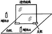 如图是探究平面镜成像特点的实验装置.该实验采用薄透明平板玻璃作为平面镜,是为了能确定______,能比较______.该实验选择两个相同的蜡烛A和B 魔方格
