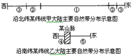 读下图,判断下列各题小题1:甲大陆东西两侧自然带相同,其中大陆东侧对应的气候类型是 ( )A.温带海洋性气候B.亚热带季风气候C.地中海气候D.温带季风气候小题 读下图,判断下列各题小题1:甲大陆东西两侧自然带相同,其中大陆东侧对应的气候类型是 ( )A.温带海洋性气候B.亚热带季风气候C.地中海气候D.温带季风气候小题