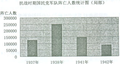 从下图中,你能获取的历史信息是A.正面战场始终是抗日战争的主战场B.国共合作是抗战胜利的根本保证C.国民党军队成为抗战的中流砥柱D.抗战前期国民党军队比较积 从下图中,你能获取的历史信息是A.正面战场始终是抗日战争的主战场B.国共合作是抗战胜利的根本保证C.国民党军队成为抗战的中流砥柱D.抗战前期国民党军队比较积