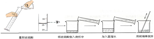 张南同学想测定赤铁矿中氧化铁的质量分数,做法如下,请回答下列问题。配制稀硫酸。①配制200g 19.6%的稀硫酸,需要98%的浓硫酸的体积是;②下 张南同学想测定赤铁矿中氧化铁的质量分数,做法如下,请回答下列问题。配制稀硫酸。①配制200g 19.6%的稀硫酸,需要98%的浓硫酸的体积是;②下