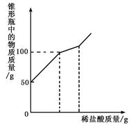 (6分)某研究性学习小组在协助老师清理实验储备室时,发现一批存放多年的氢氧化钙。为检验其变质情况,进行了如下探究:取氢氧化钙样品11.4g于锥形瓶中,加入38. (6分)某研究性学习小组在协助老师清理实验储备室时,发现一批存放多年的氢氧化钙。为检验其变质情况,进行了如下探究:取氢氧化钙样品11.4g于锥形瓶中,加入38.