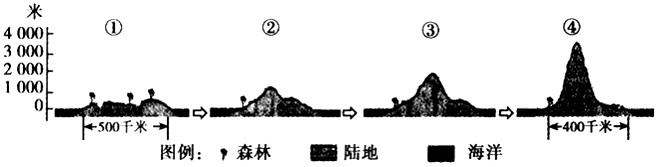 下图中①②③④是某大陆从地质历史时期至今,沿45°纬度的地形剖面示意图。读图完成1~3题。 1、导致时期①到时 下图中①②③④是某大陆从地质历史时期至今,沿45°纬度的地形剖面示意图。读图完成1~3题。 1、导致时期①到时