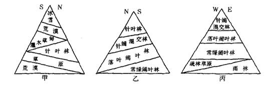 甲、乙两地均位于我国,丙地位于某岛屿,据此回答16-17题。小题1:甲、乙、两三地纬度按由高到低排列,正确的是A.甲、乙、丙B.乙、丙、甲C.丙、甲、乙D.丙、 甲、乙两地均位于我国,丙地位于某岛屿,据此回答16-17题。小题1:甲、乙、两三地纬度按由高到低排列,正确的是A.甲、乙、丙B.乙、丙、甲C.丙、甲、乙D.丙、