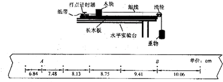 某同学为了研究摩擦力做功,设计了如下的实验:将一个木块放在粗糙的水平长木板上,右侧拴一细线,跨过固定在水平边缘的滑轮与重物连接,木块左侧与穿过打点计时器的纸带相 魔方格