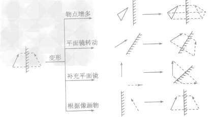 小兰身高1.65m,站在竖直放置的平面镜前3m处,她本人与镜中的像之间的距离是______m.若小兰向镜面移动时,她在镜中的像的高度将______.(填“变大” 小兰身高1.65m,站在竖直放置的平面镜前3m处,她本人与镜中的像之间的距离是______m.若小兰向镜面移动时,她在镜中的像的高度将______.(填“变大”