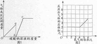 图l表示向一定量氯化钙和稀盐酸的混合溶液中滴加碳酸钠溶液,横坐标表示加入的碳酸钠溶液的质量,纵坐标表示实验中得到的沉淀或气体的质量;图2表示一定体积的气体X和不 图l表示向一定量氯化钙和稀盐酸的混合溶液中滴加碳酸钠溶液,横坐标表示加入的碳酸钠溶液的质量,纵坐标表示实验中得到的沉淀或气体的质量;图2表示一定体积的气体X和不