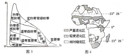 读图3和图4,回答问题。小题1:据各自然带在图3中的位置,能得出的正确结论是A.O→a距离海洋越来越近B.O→a海拔高度越来越低C.O→b年降水量越来越多D.O 读图3和图4,回答问题。小题1:据各自然带在图3中的位置,能得出的正确结论是A.O→a距离海洋越来越近B.O→a海拔高度越来越低C.O→b年降水量越来越多D.O