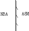 在做平面镜成像规律的实验中,字母“NBA”在平面镜前方20m处,则它在平面镜内成的像是______,且像的性质为______,当字母以4m/s的速度向平面镜远离 魔方格