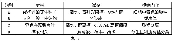表1为实验内容,某同学将实验材料用相关试剂进行顺序处理,制成临时装片,放在显微镜下观察,如表2所示。回答下列问题:(1)A组实验中50%酒精的作 表1为实验内容,某同学将实验材料用相关试剂进行顺序处理,制成临时装片,放在显微镜下观察,如表2所示。回答下列问题:(1)A组实验中50%酒精的作
