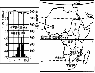 材料一 N国是非洲的人口大国,需要大量进口粮食。近年来,N国与中国积极合作,希望缓解其粮食供应紧张问题。下表 材料一 N国是非洲的人口大国,需要大量进口粮食。近年来,N国与中国积极合作,希望缓解其粮食供应紧张问题。下表