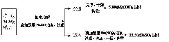 “钾泻盐”的化学式为MgSO4·KCl·xH2O,是一种制取钾肥的重要原料,它溶于水得到KCl与MgSO4的混合溶液。某化学活动小组为了测定 “钾泻盐”的化学式为MgSO4·KCl·xH2O,是一种制取钾肥的重要原料,它溶于水得到KCl与MgSO4的混合溶液。某化学活动小组为了测定