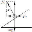 如图a所示,在间距L=0.5m、倾角α=37°的光滑倾斜导轨上,水平地放着一质量为m=0.01kg的通电导体棒ab,电流大小为I=2.0A.为使导体棒ab在斜面 魔方格