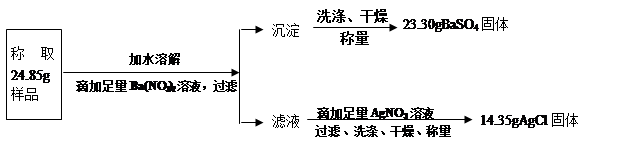 “钾泻盐”的化学式为MgSO4·KCl·xH2O,是一种制取钾肥的重要原料,它溶于水得到KCl与MgSO4的混合溶液。某化学活动小组为了测定 “钾泻盐”的化学式为MgSO4·KCl·xH2O,是一种制取钾肥的重要原料,它溶于水得到KCl与MgSO4的混合溶液。某化学活动小组为了测定