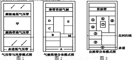 读图1、图2、图3。回答3--5题小题1:图1、图2和图3之间的对应关系体现了地理环境的A.差异性B.整体性C.相似性D.复杂性小题2:受甲和副热带高气压带 读图1、图2、图3。回答3--5题小题1:图1、图2和图3之间的对应关系体现了地理环境的A.差异性B.整体性C.相似性D.复杂性小题2:受甲和副热带高气压带