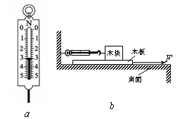 在研究滑动摩擦力的大小实验探究中,某同学先用弹簧测力计将木块悬挂起来,静止时弹簧测力计示数如图a所示,然后将一木块和木板叠放在水平桌面上,弹簧测力计一端 在研究滑动摩擦力的大小实验探究中,某同学先用弹簧测力计将木块悬挂起来,静止时弹簧测力计示数如图a所示,然后将一木块和木板叠放在水平桌面上,弹簧测力计一端
