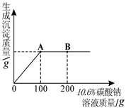 将104g由氯化钠和氯化钡组成的固体混合物溶解于足量的水中,向所得溶液中滴加10.6 %的碳酸钠溶液,所加碳酸钠溶液质量与生成沉淀质量的关系见图。⑴图中表示恰好 将104g由氯化钠和氯化钡组成的固体混合物溶解于足量的水中,向所得溶液中滴加10.6 %的碳酸钠溶液,所加碳酸钠溶液质量与生成沉淀质量的关系见图。⑴图中表示恰好