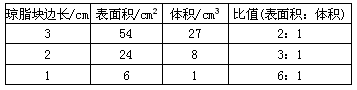 科学家研究发现,微生物细胞的代谢异常旺盛,每小时所转化的物质可达自身重量的成千上万倍,这是同等重量的高等动植物所望尘莫及的。资料显示,一般情况下生物 科学家研究发现,微生物细胞的代谢异常旺盛,每小时所转化的物质可达自身重量的成千上万倍,这是同等重量的高等动植物所望尘莫及的。资料显示,一般情况下生物