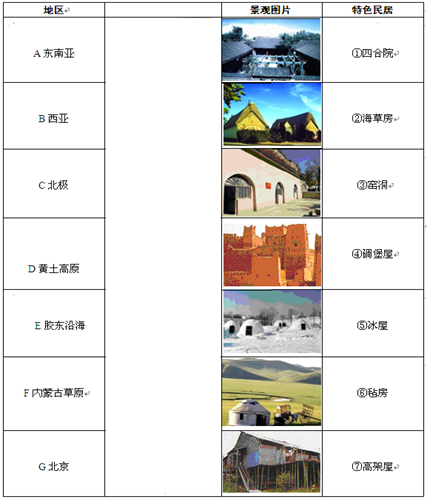 根据以下地区自然环境特点,将代表特色民居的序号与其对应的地区用直线连接起来。 根据以下地区自然环境特点,将代表特色民居的序号与其对应的地区用直线连接起来。