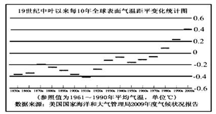 读下图,回答下列各题。小题1:下列选项与图中信息相吻合的是A.19世纪50年代以来,全球气温波动下降 B.20世纪50年代以来,全球气温呈上升趋势C.19世纪5 读下图,回答下列各题。小题1:下列选项与图中信息相吻合的是A.19世纪50年代以来,全球气温波动下降 B.20世纪50年代以来,全球气温呈上升趋势C.19世纪5